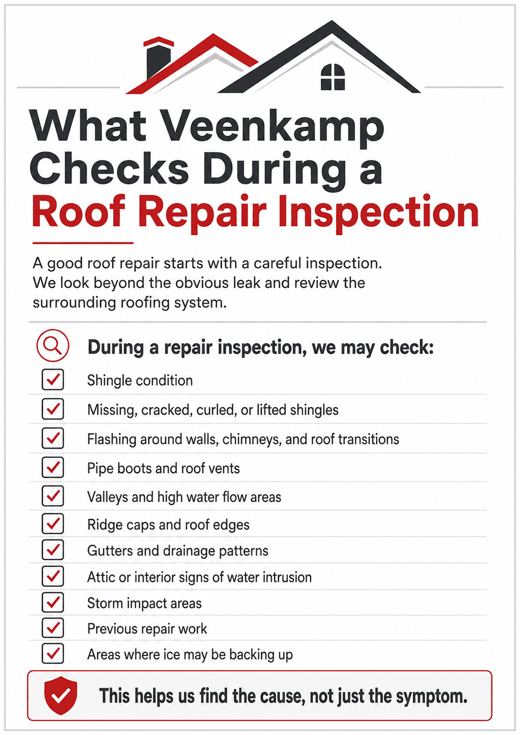 Roof repair inspection checklist infographic