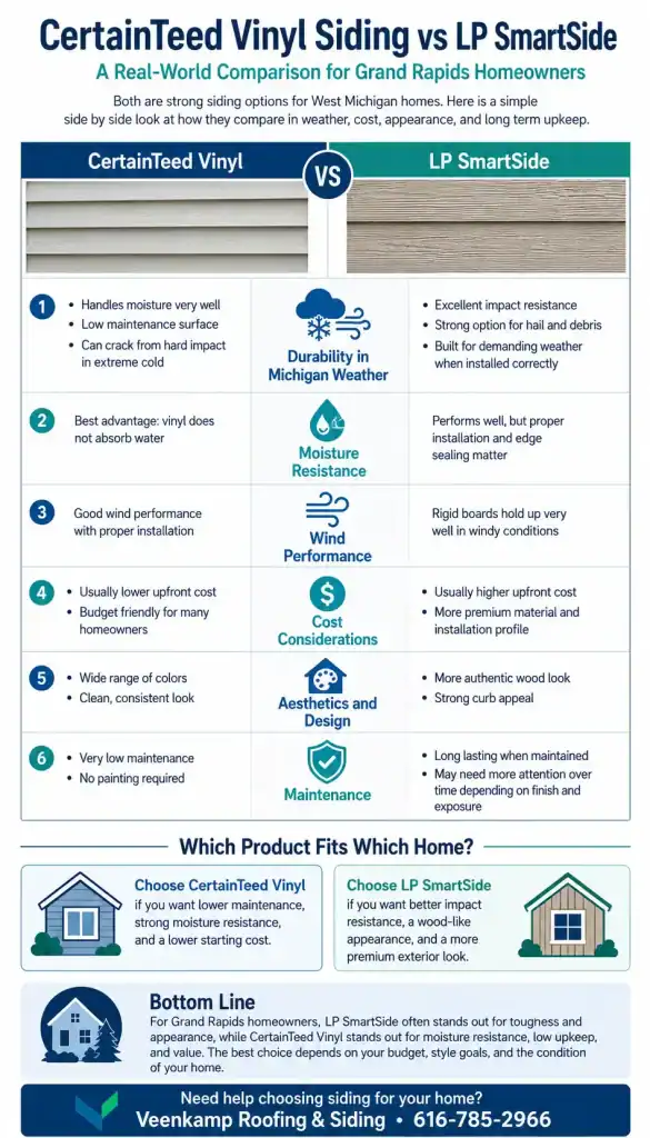 Infographic comparing CertainTeed Vinyl and LP SmartSide siding